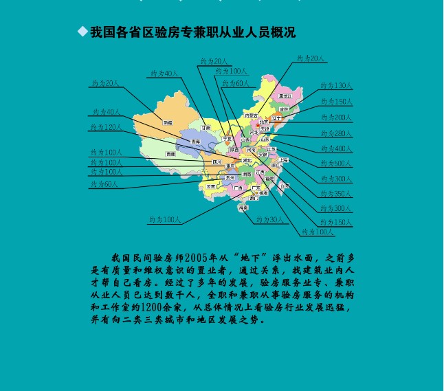 中国验房行业发展报告